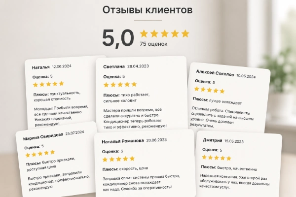 Отзывы клиентов об установке кондиционеров Иваново